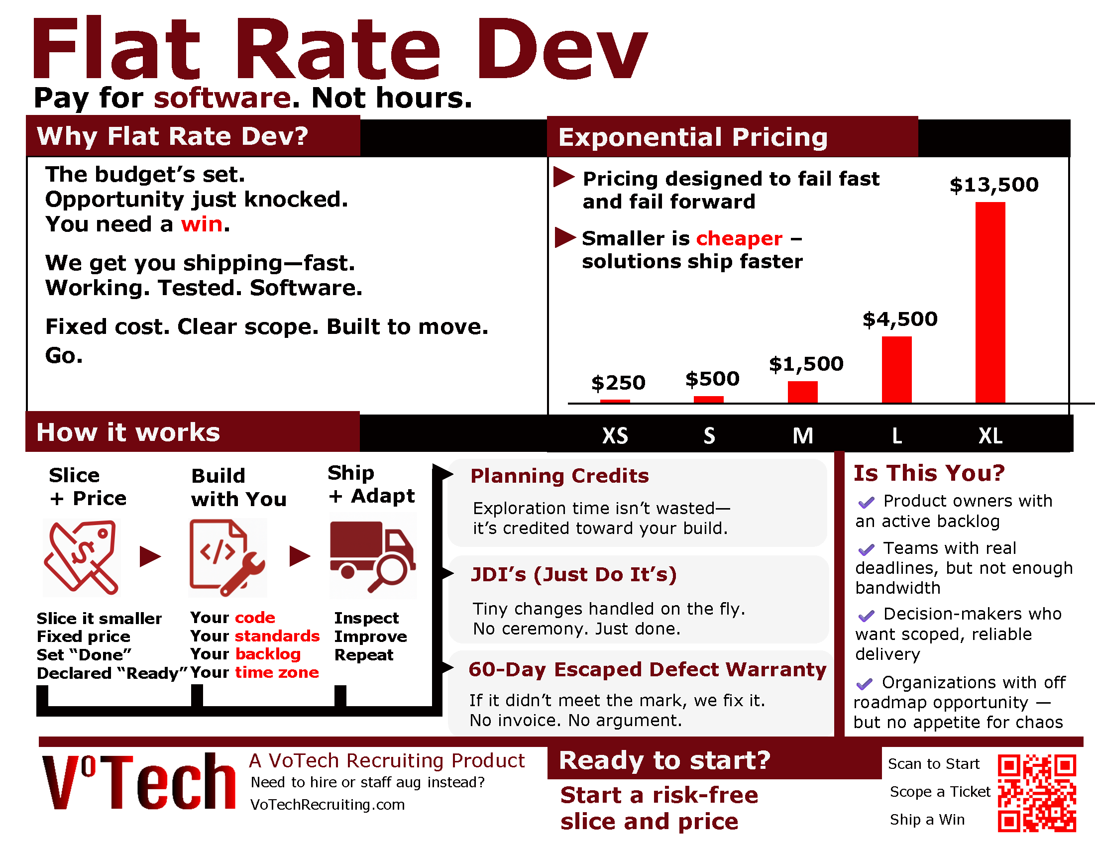 FlatRateDev Infographic - How Our Process Works